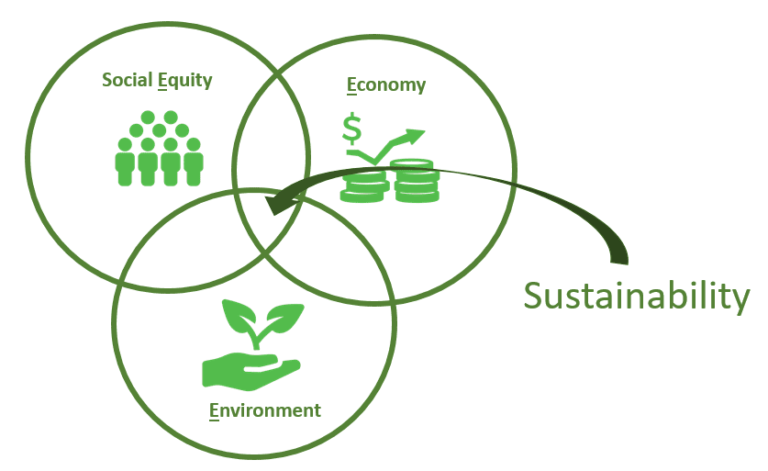 3-e-sustainability