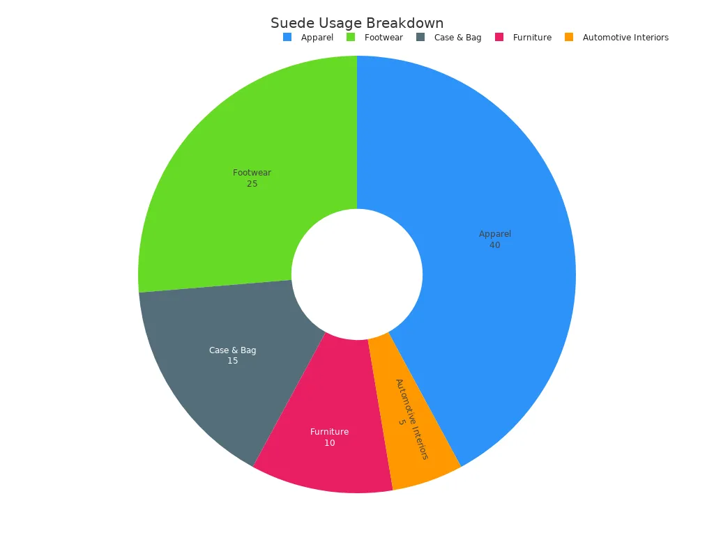 Pie chart showing market share distribution across segments