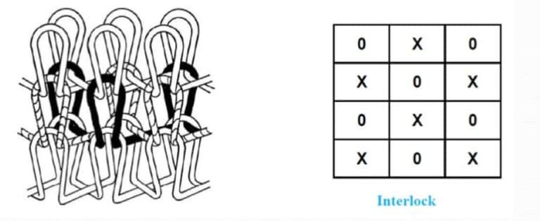 What is Interlock Fabric and Why It Stands Out