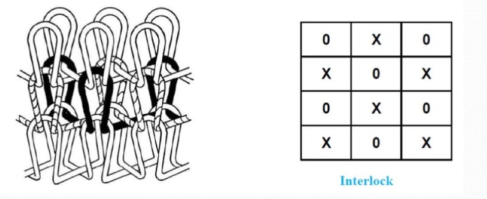 What is Interlock Fabric and Why It Stands Out