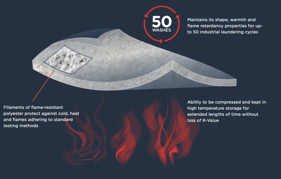 Climashield FR technology