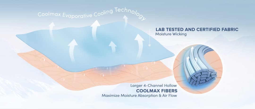 Coolmax Moisture-wicking Performance Fabric