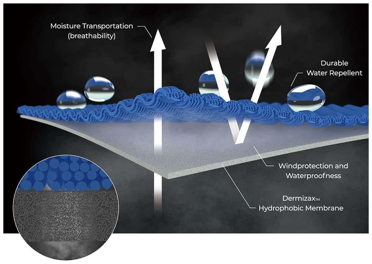 dermizax hydrophobic membrane