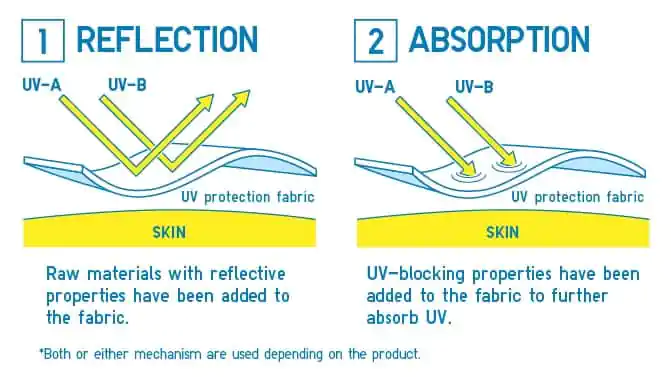 uv-protection-fabric-illustration
