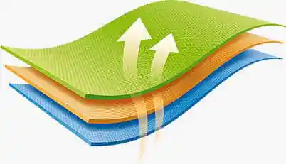 fabric breathablity