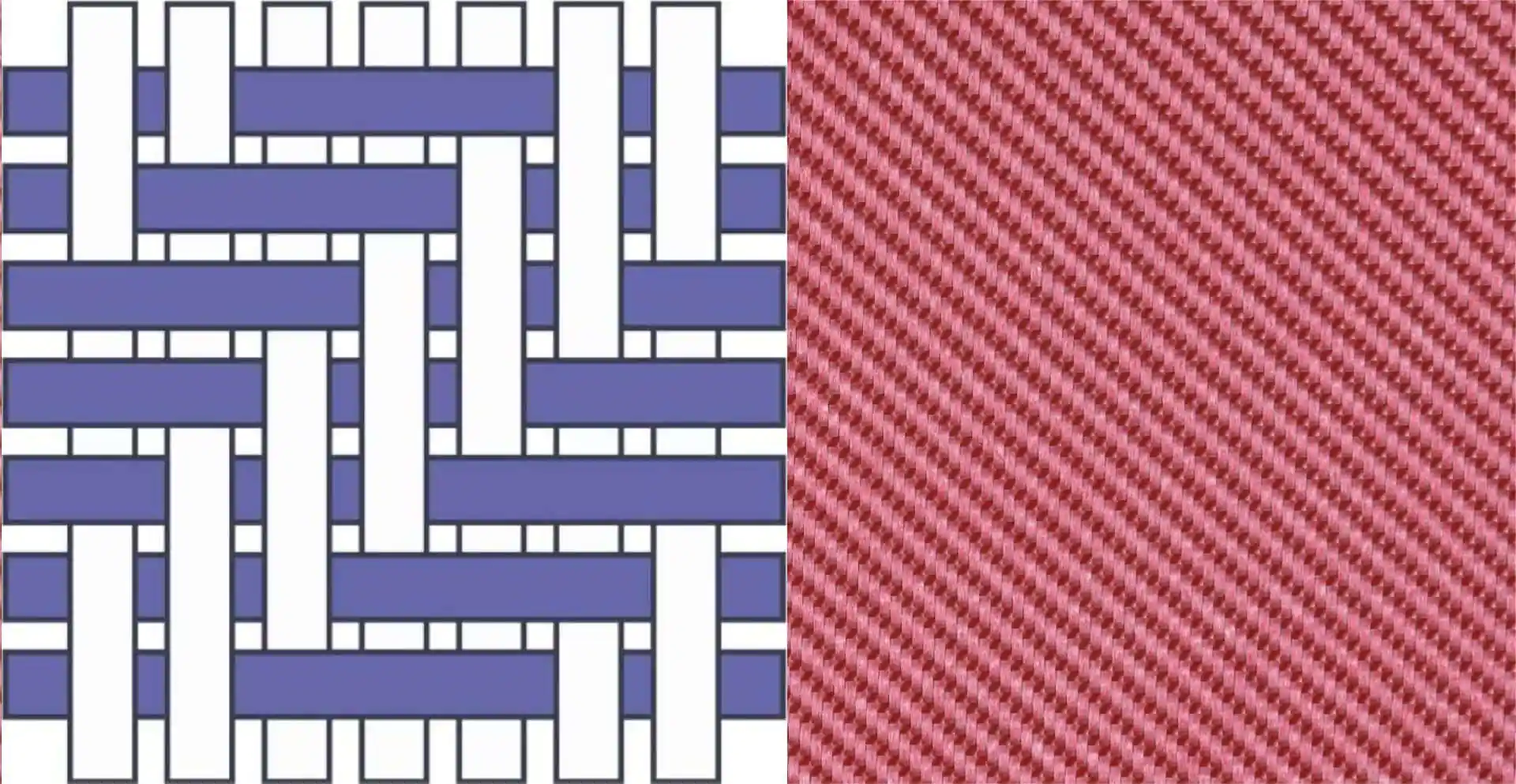 Fabric Weaves: Plain Weave vs. Twill vs. Ripstop