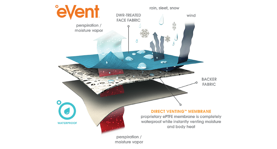 event-direct-venting