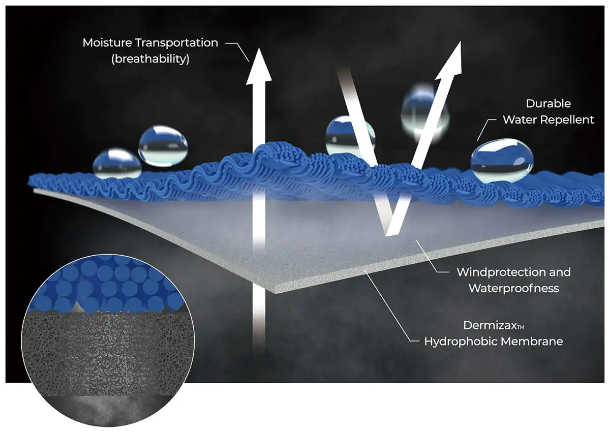 dermizax hydrophobic membrane